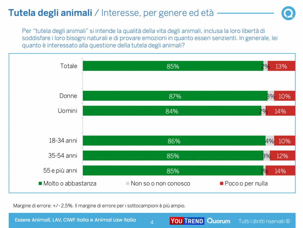 Sondaggio (1) Sondaggio (1)