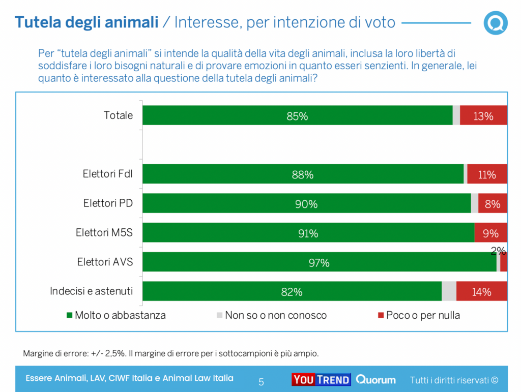 Sondaggio (2) Sondaggio (2)