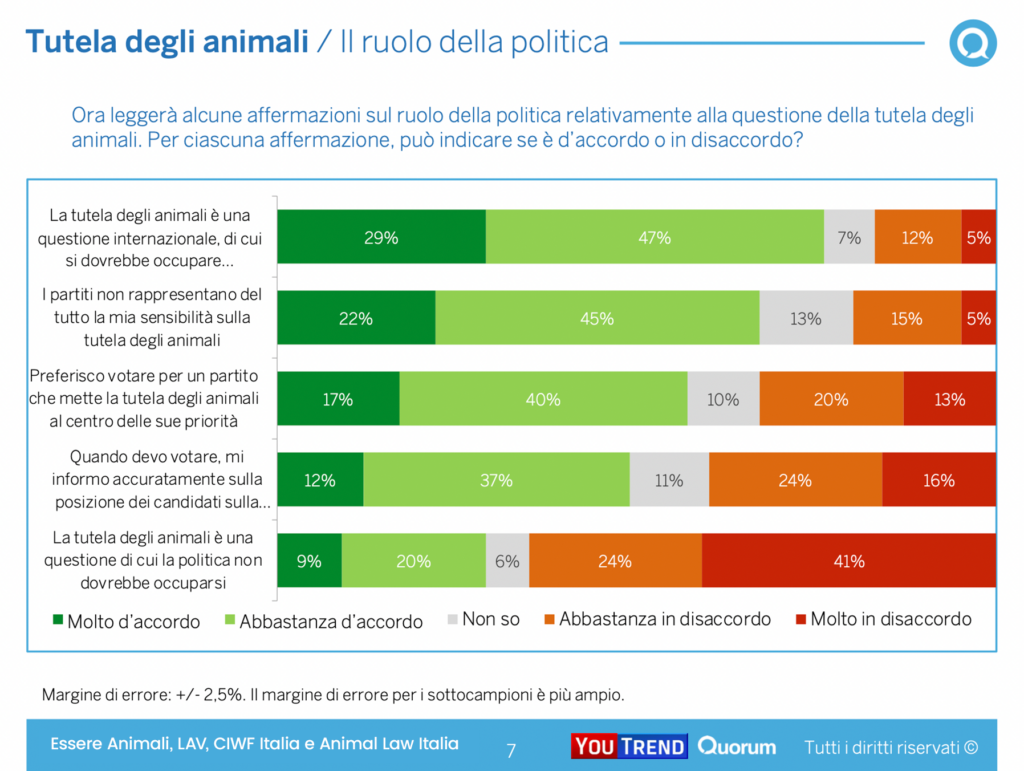 Sondaggio (4) Sondaggio (4)