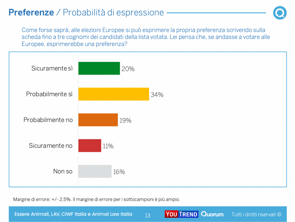 Sondaggio (7) Sondaggio (7)