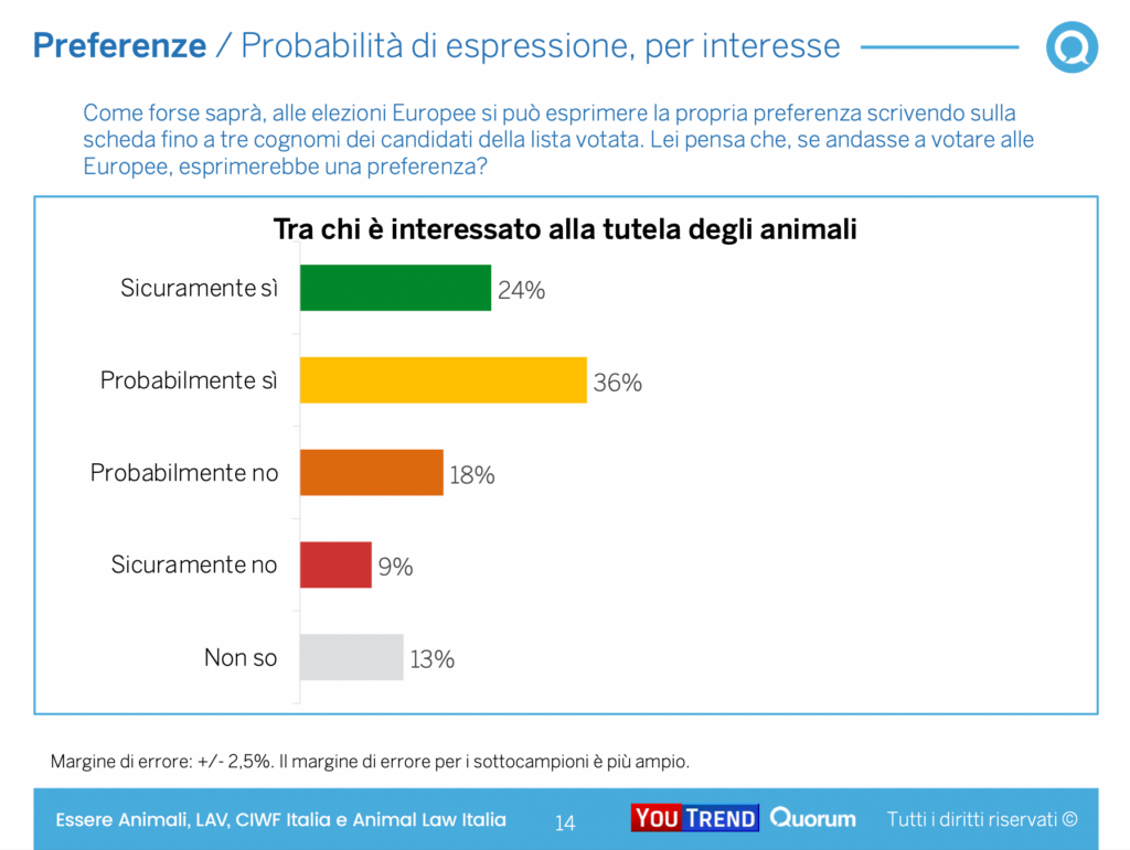 Sondaggio (8) Sondaggio (8)